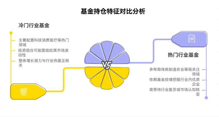 手里的钱想投基金不闲置，可我不懂基金持仓，不知道看持仓能判断啥，怕买到全是冷门行业的基金？