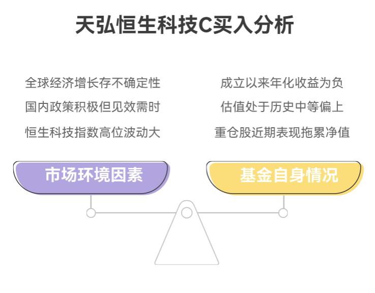 现在买天弘恒生科技指数（QDII）C（012349），会不会正好买在最高点，之后就开始跌了？