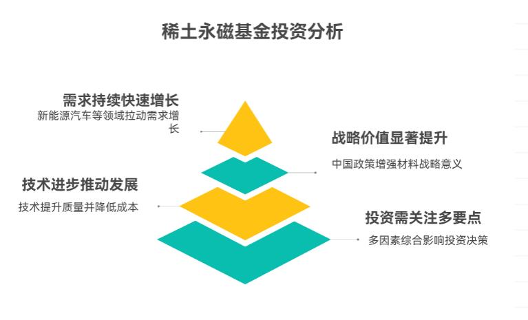 牛市阶段，定投稀土永磁基金，前景如何，该关注哪些方面？