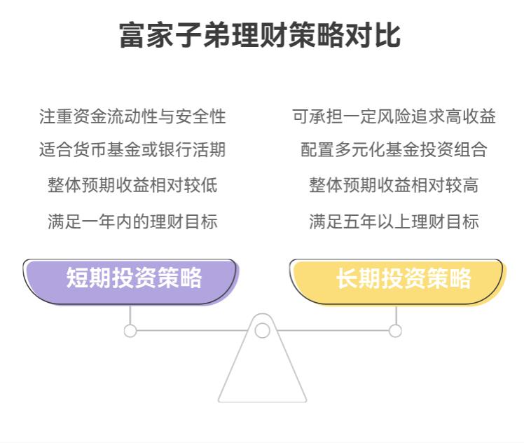 我是富家子弟,担心理财亏了影响生活,该咋定合理的投资预期啊?