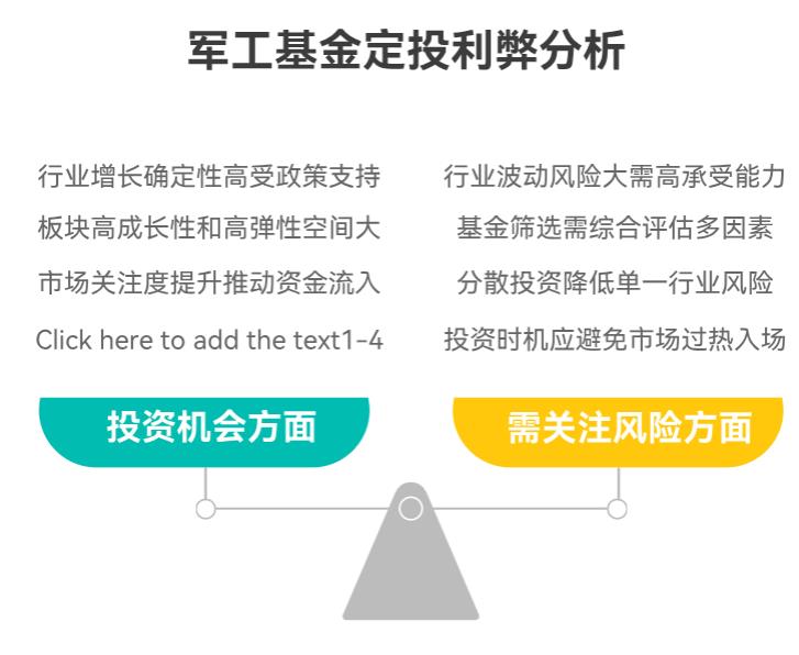 老师，牛市来了，军工主题基金定投前景如何，该关注哪些重点？