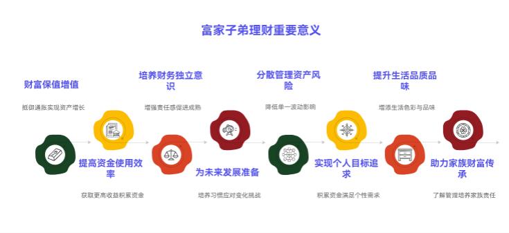 我是富家子弟，衣食无忧，还用考虑理财做资产配置吗？