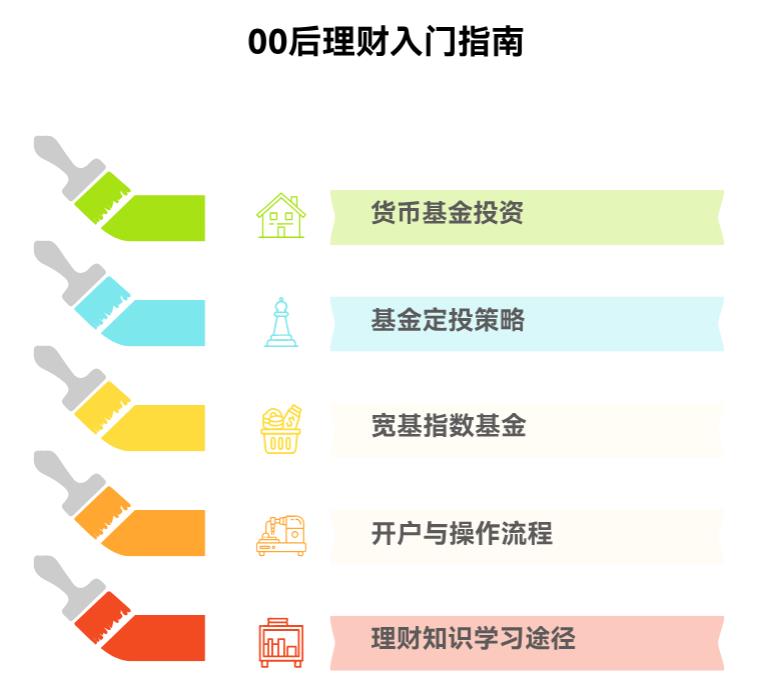 00后刚接触理财，看基金、股票那些术语头都大了，从哪种投资方式入门好啊？