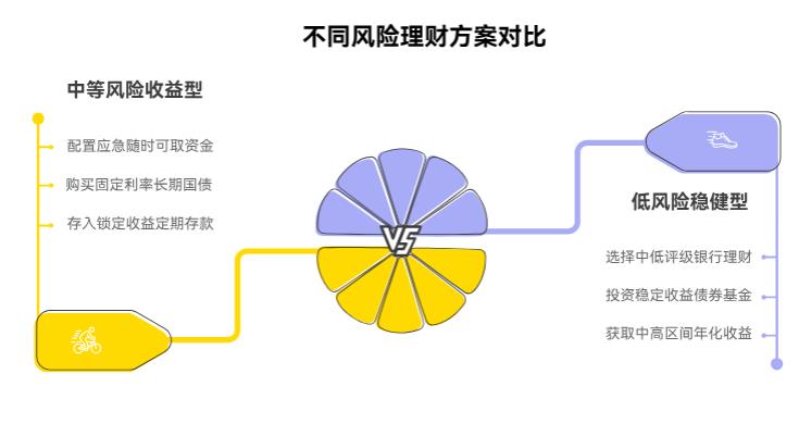 银行利率降了，刚组建家庭，计划3年内要孩子，手里有25万存款，咋规划理财能让这笔钱在养孩子时更有用啊？