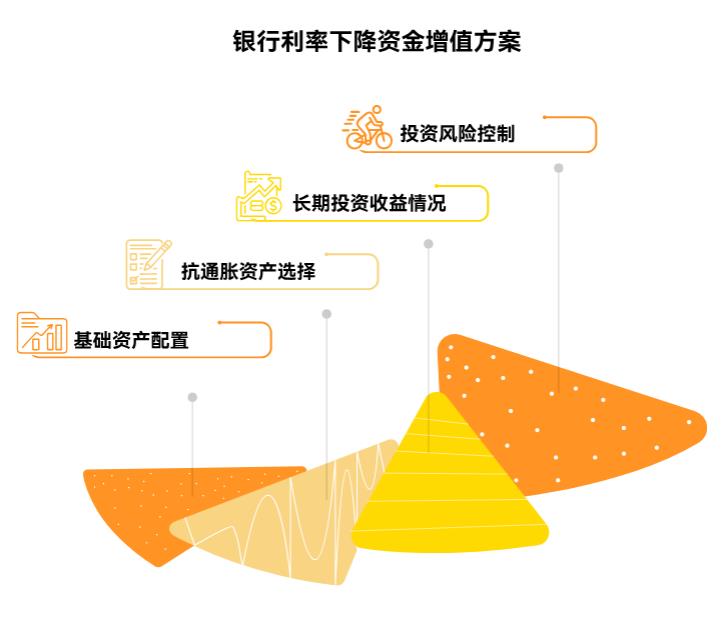 银行利率越降越低,我就想投稳点的,还有啥好办法能规划一下,让钱跑赢通胀不?