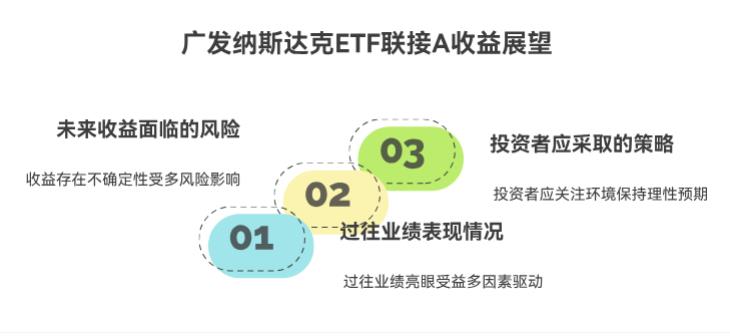 要是一直拿着广发纳斯达克100ETF联接人民币（QDII）A（270042），往后还能有这么高的收益不？
