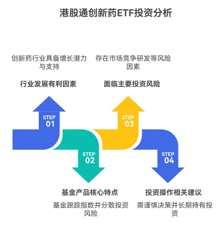 汇添富国证港股通创新药ETF发起式联接C（021031）上半年涨了不少，现在才开始买，还能赶上这波好行情不？
