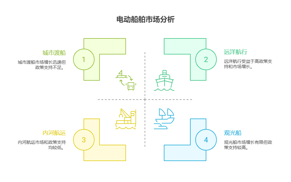 手头40万资金，想布局新能源行业的电动船舶基金，该领域的发展前景和政策支持如何?