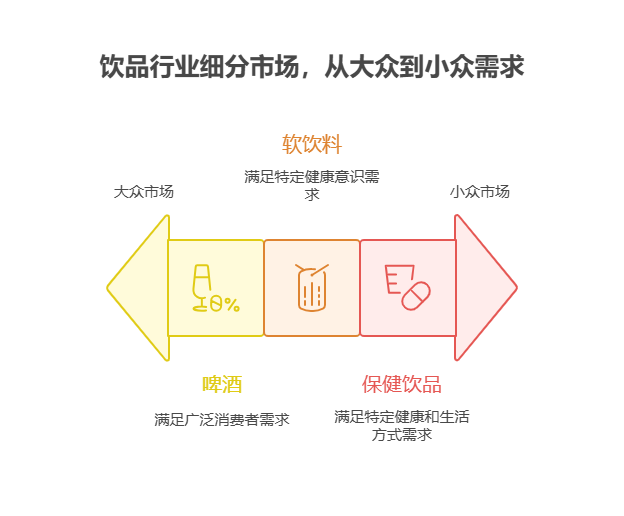 手里有40万理财资金，想投资消费行业的酒水饮料基金(除白酒外)，该领域有哪些潜力标的?