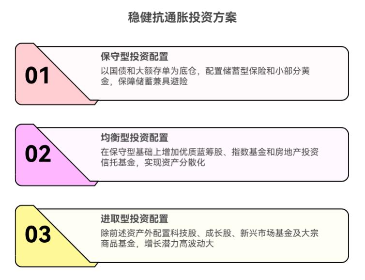 银行利率都降到1.5%了，保险利率也在降，全都跑不赢通胀，有没有啥稳一点的资产，能长期跑赢通胀利率啊？