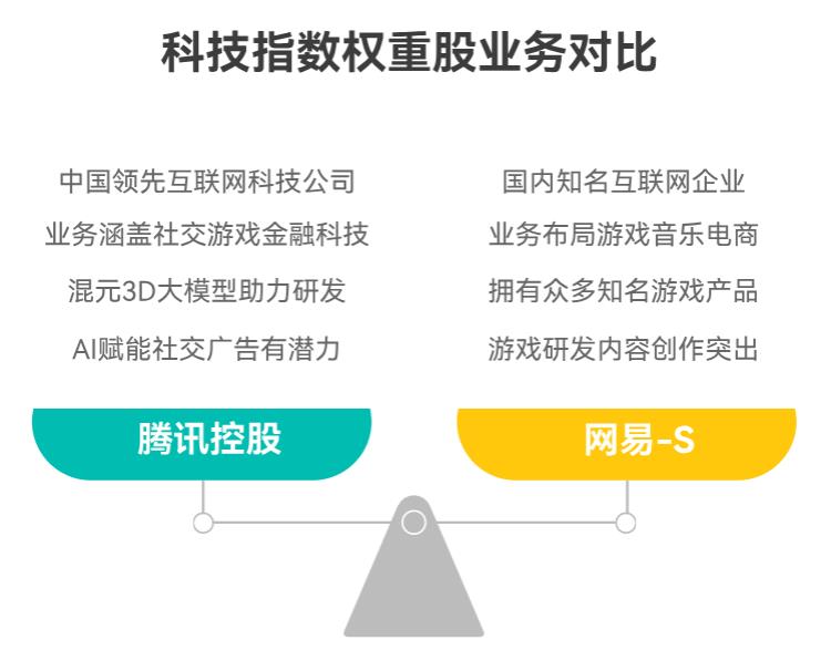 天弘恒生科技指数（QDII）C（012349）跟踪的是恒生科技指数，这指数里都有哪些厉害公司啊？
