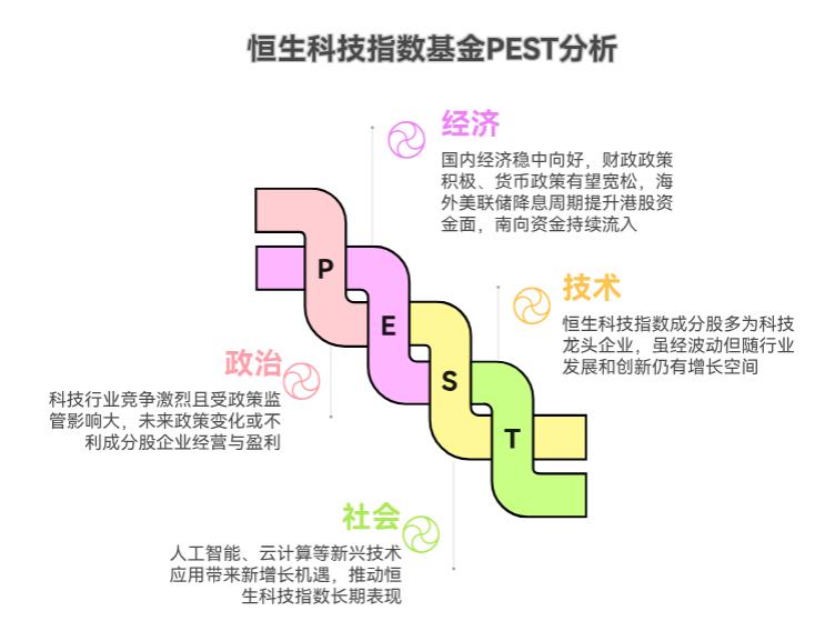 要是一直拿着天弘恒生科技指数（QDII）C（012349），以后还能保持这么高的收益不？