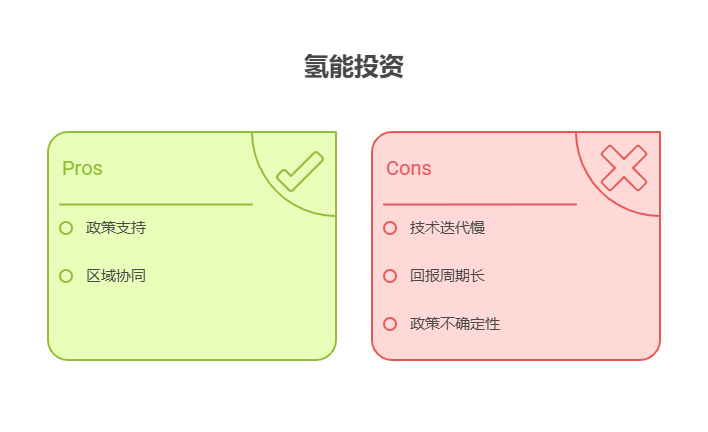 手头40万资金，想布局新能源行业的氢能基础设施基金，该领域的投资周期长吗？