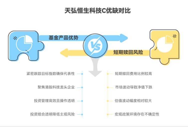 买了天弘恒生科技指数（QDII）C（012349）后，突然要用钱赎回，会不会亏很多本钱啊？