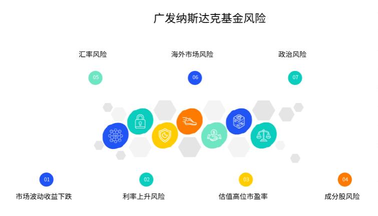 现在入手广发纳斯达克100ETF联接人民币(QDII)A(270042),会不会刚买就碰上限,之后开始往下走啊?