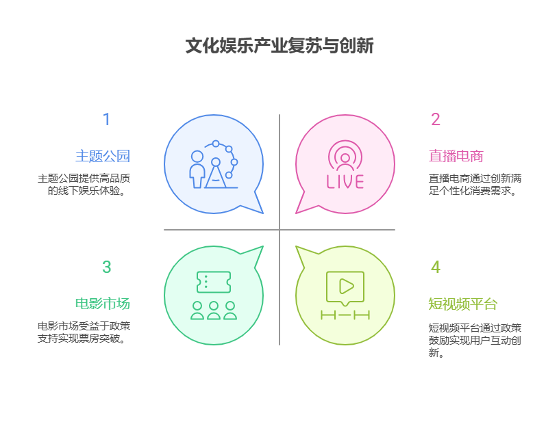 手头40万资金,想了解消费行业的文化娱乐基金,疫情后该行业的复苏态势如何?