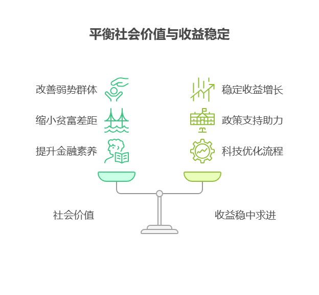 手里有40万理财资金,想投资金融行业的普惠金融基金,这类基金的社会价值和收益如何平衡?