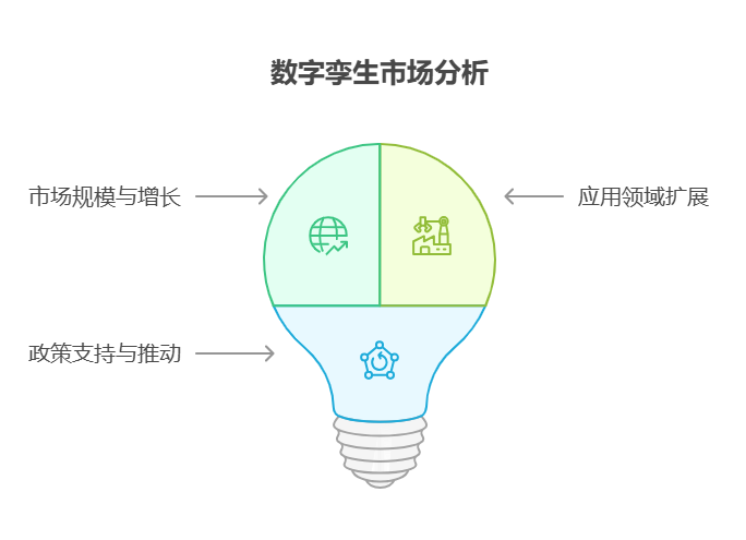 手里有40万理财资金，对科技行业的数字李生基金感兴趣，该技术的商业化应用处于什么阶段?