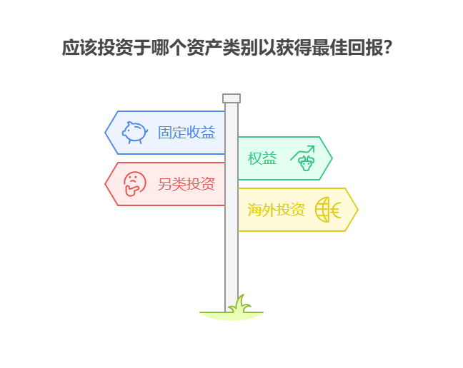 手里有40万理财资金,想投资金融行业的保险资产管理基金,这类基金的投资范围厂吗?
