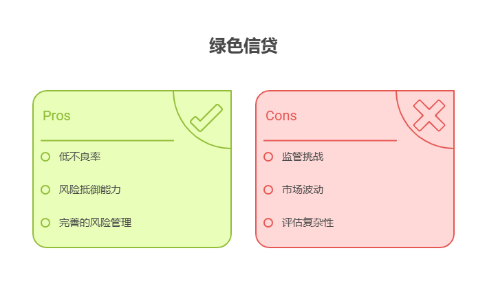 手头40万资金，想了解金融行业的绿色信贷相关基金，这类基金的不良率控制得如何?