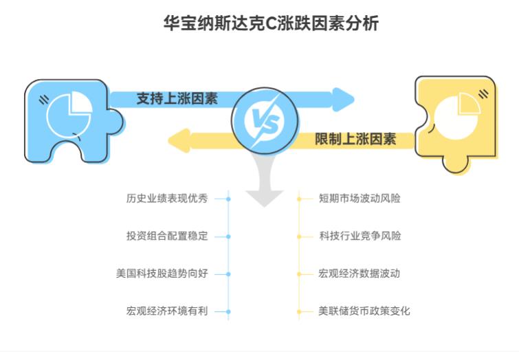 华宝纳斯达克精选股票发起式(QDII)C(017437)最近涨得挺多,后面还能接着涨不?我是现在卖了落袋为安,还是再等等看啊?
