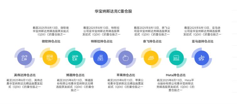 华宝纳斯达克精选股票发起式(QDII)C(017437)主要买美股里的哪些股票啊?