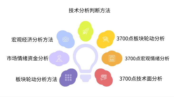 大盘3700点了，现在追高进场会不会成“接盘侠”啊？咋判断市场是不是到顶了呀？