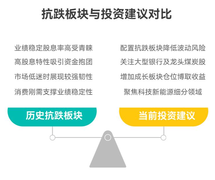 大盘3700点,券商、科技、消费这些热门板块还能追不?有没有啥板块可能补涨啊?