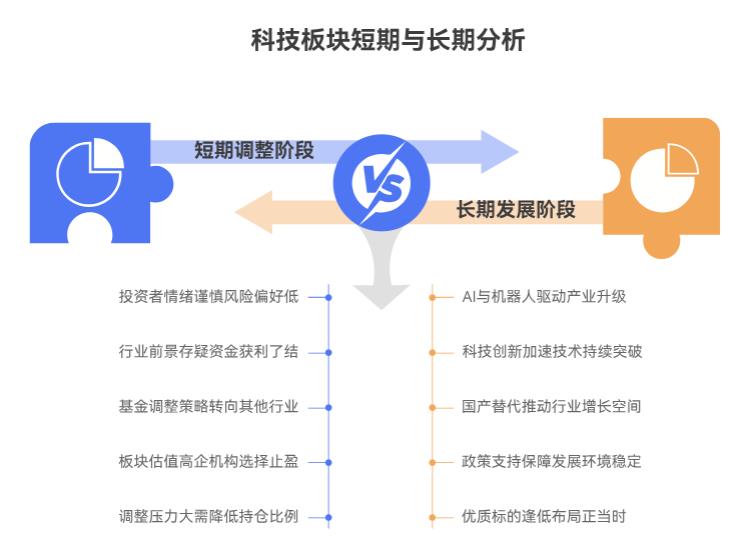 大盘3700点,芯片ETF被卖得挺多,科技板块是不是要调整了?该咋操作啊?