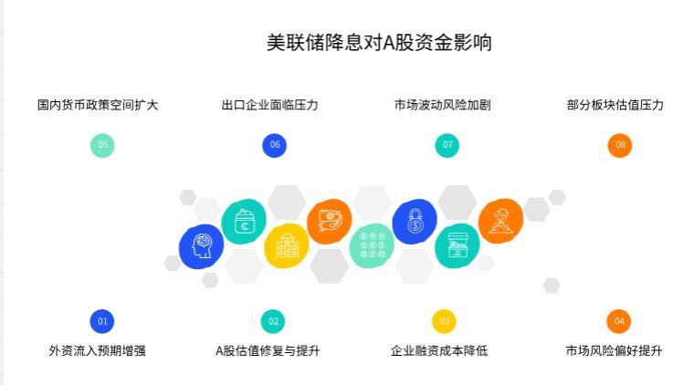 大盘3700点,听说美联储可能降息,这对A股的钱袋子有啥影响啊?