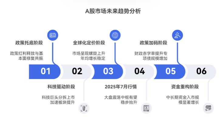 大盘3700点,未来1-3年慢慢涨的行情靠谱不?普通投资者该咋布局啊?