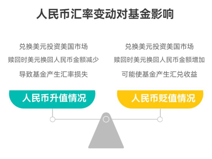 华宝纳斯达克精选股票发起式(QDII)C(017437)这只基金是QDII，会不会受汇率影响啊？比如美元涨了或跌了，对收益有啥影响？