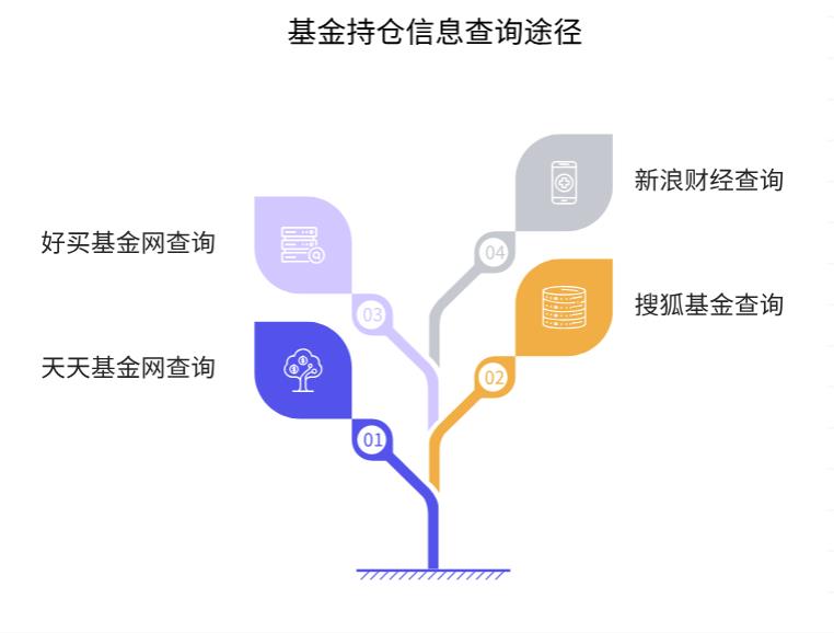 从哪里能看到华宝纳斯达克精选股票发起式(QDII)C(017437)最新的持仓情况啊？多久会更新一次持仓？