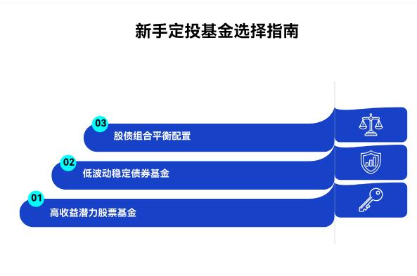 小白刚开始定投，选风险高的股票基金，还是风险低的债券基金好啊？