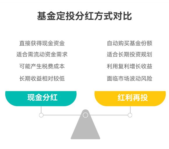 定投的时候碰到基金分红了咋办？新手该选现金分红还是红利再投啊？