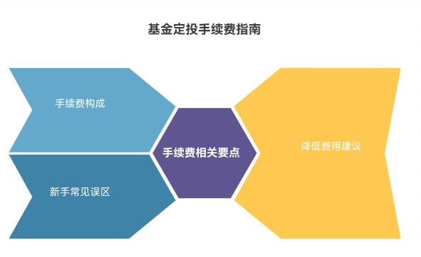 基金定投的手续费咋算啊？新手会不会不小心花冤枉钱？
