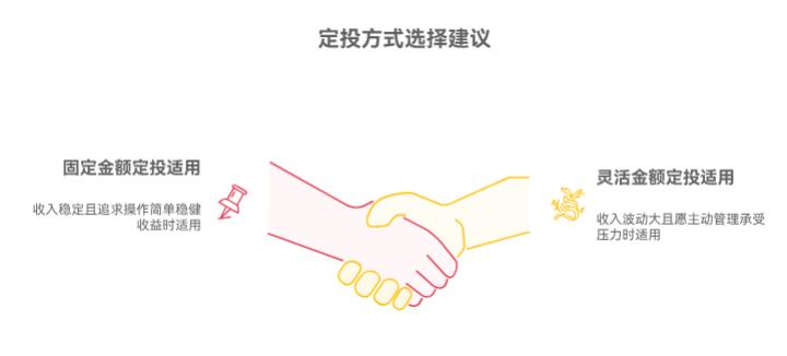 每月定投的钱，是固定金额好，还是有钱多投点、没钱少投点好啊？
