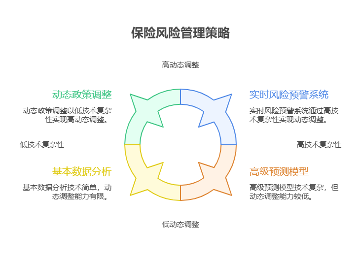 手头40万资金，想了解金融行业的普惠型保险基金，这类基金的赔付率控制得如何?