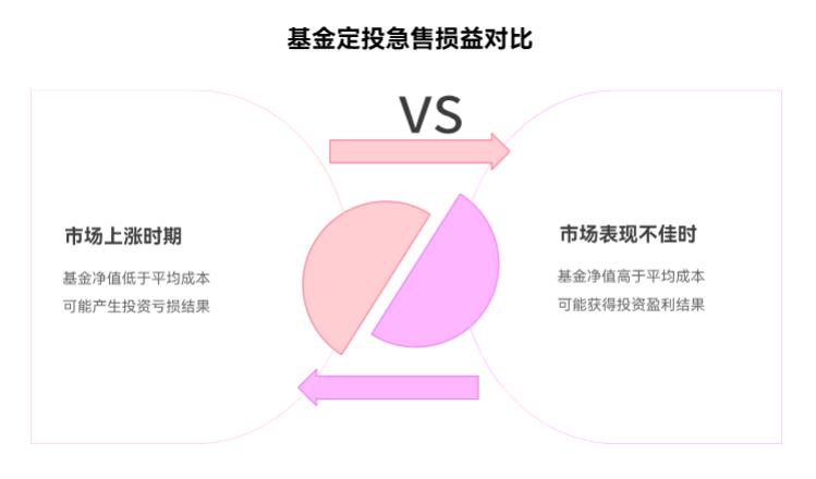 要是定投期间急用钱，把基金卖了会不会损失很大啊？新手想留后路。