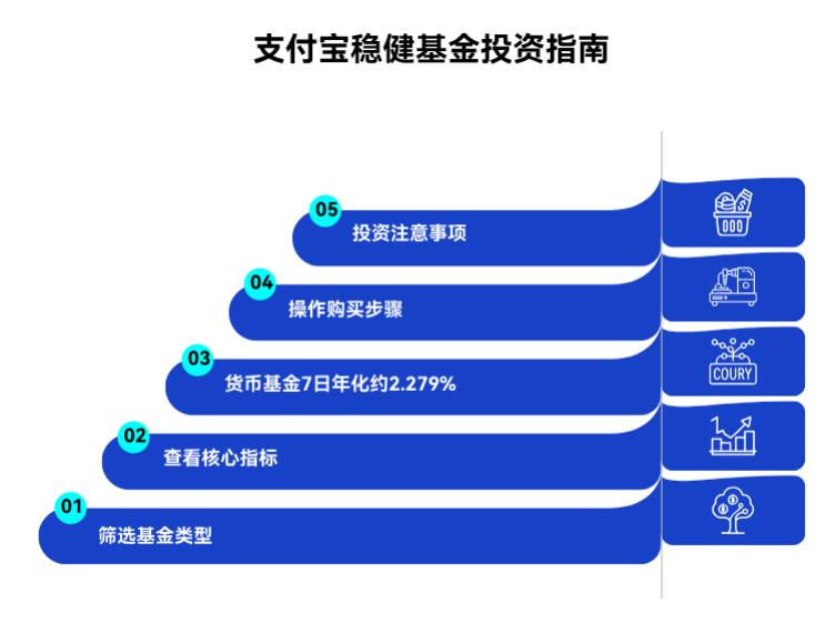 手里1.5万闲钱,买ETF和基金要稳着来,从支付宝里咋找合适的品种呀?