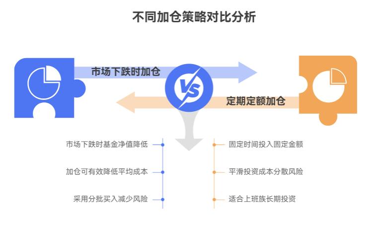 我有1.5万闲钱，买ETF和基金想稳点，要是中途想再加投点钱，咋操作才稳妥呀？