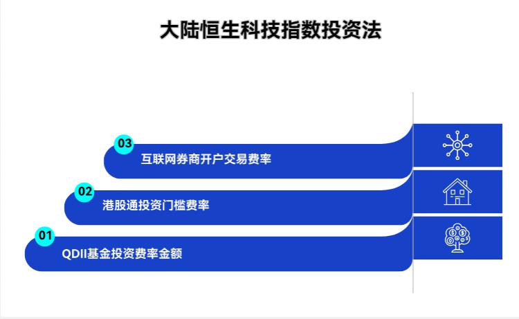 恒生科技指数咋买啊？我没有香港银行卡，在大陆咋参与香港市场投资呀？