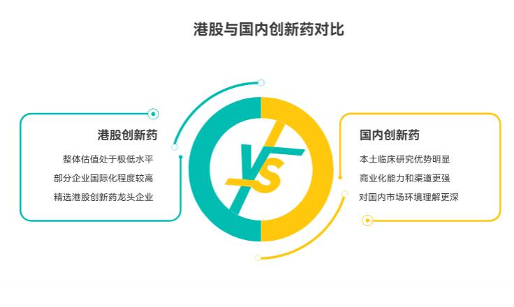 恒生创新药现在还适合买不？目前整体估值是不是太高了？港股创新药和国内创新药该咋选啊？
