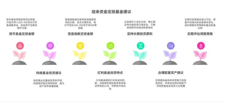 每月除去房租水电就剩 500 块,想定投基金慢慢攒点应急钱,选啥基金能少亏点、慢慢攒下钱?