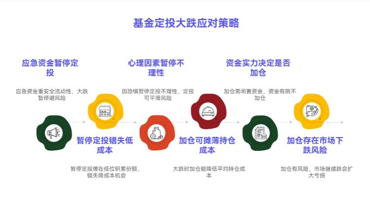 基金定投碰上市场大跌,我这钱是准备留着结婚用的,用不用先暂停,或者趁跌多投点拉低成本啊?