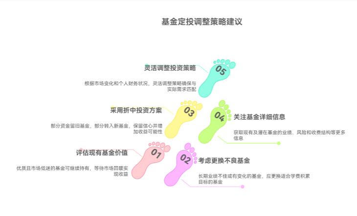 定投基金好多年了,收益一直不怎么样,眼看孩子要上小学得攒学费,要不要换只收益好点的基金啊?