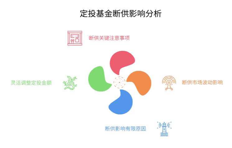 定投基金是为了攒年终奖外的额外收入，中途可能突然要交物业费没钱投，断供几次会有影响不？