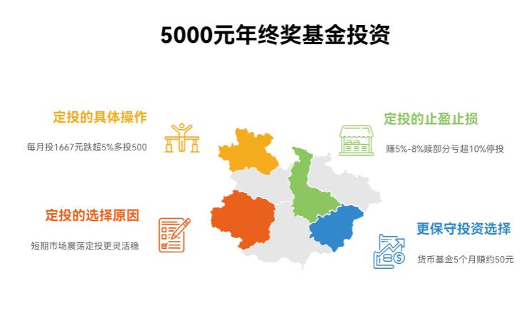 手里有笔 5000 块的年终奖，想投基金留着过年花，是一次性投进去，还是分 3 个月定投更稳啊？