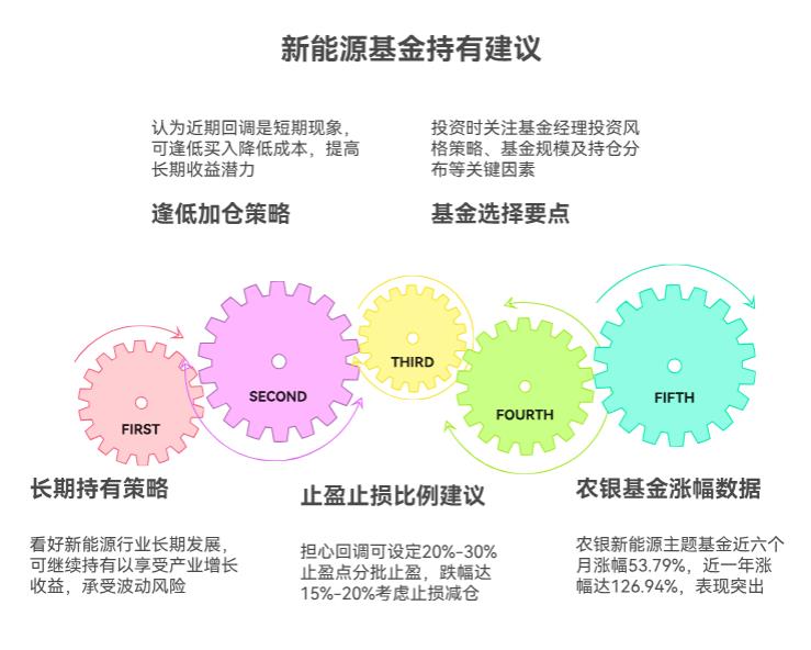 大盘上3700点了,新能源主题基金已经涨了不少,还能继续持有吗?