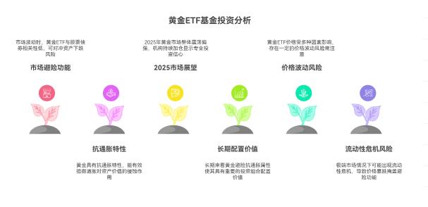 大盘上3700点了，黄金ETF基金在这个时候，能不能起到避险作用？